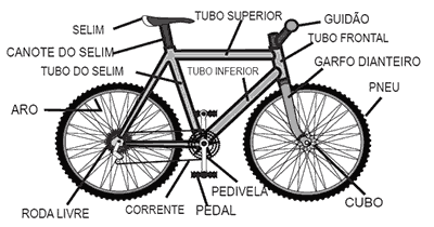 partes da bicicleta