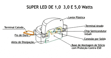 Lampadas LED - super led por dentro