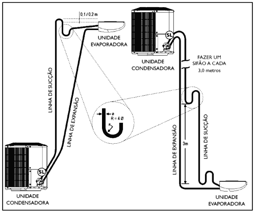 Como instalar o ar refrigerado Split