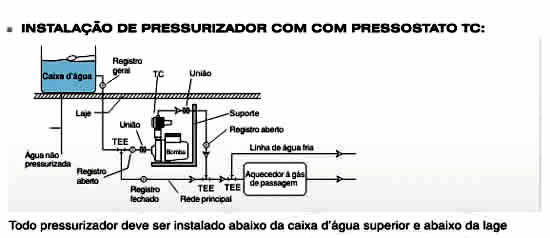 Pressurizador de água a instalacao do pressurizador