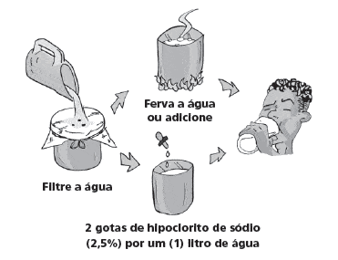 mat agua