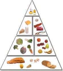 Alimentação saudavel - piramide