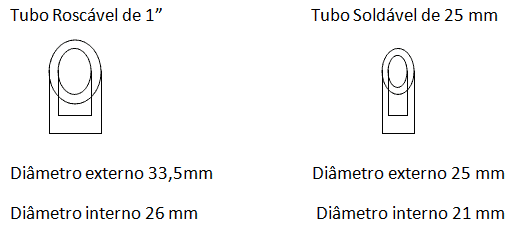 medidas da tubulação  tipos de tubos