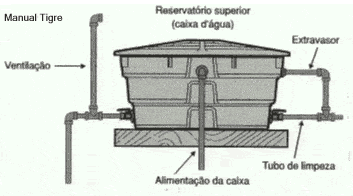 diagrama caixa d'água