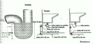 Tubo de ventilação - Desenho do Fecho Hídrico nos Sifões