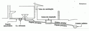 Tubo de ventilação - Instalação do tubo