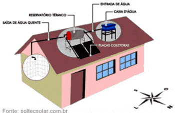 aquecimento-solar