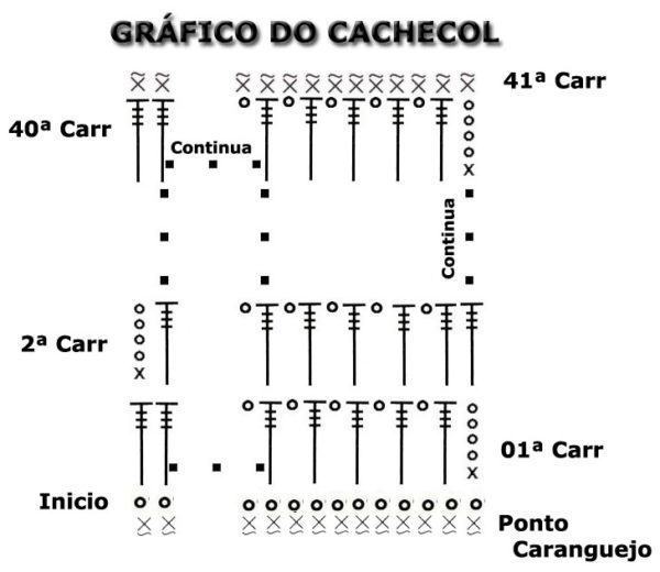 GRÁFICO-DO-CACHECOL