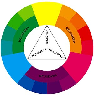 fórmulas das cores